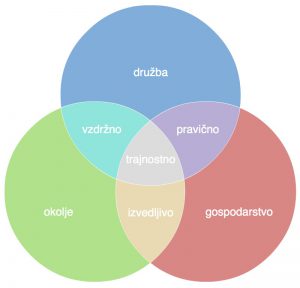 o-podjetju